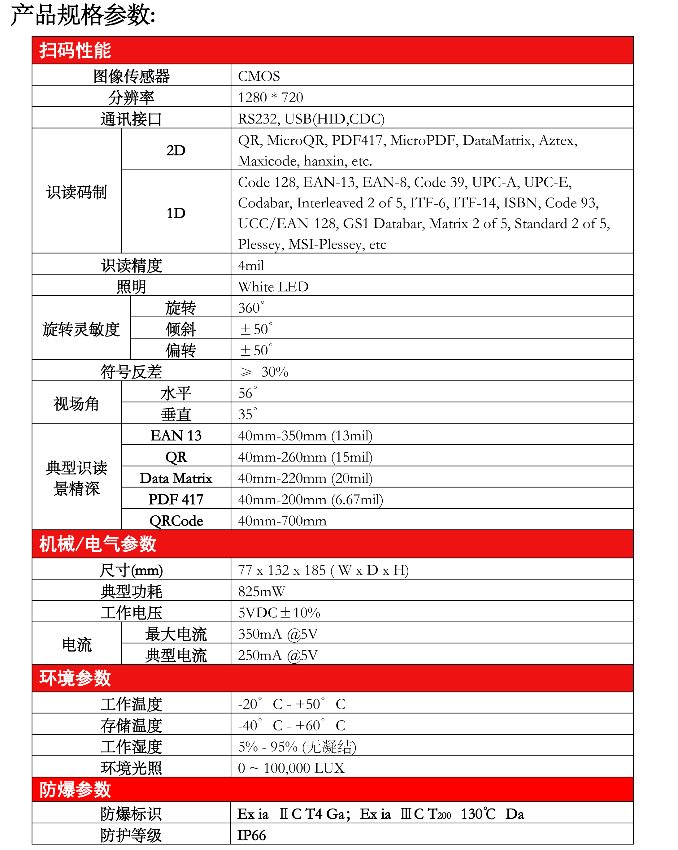 LonWi3608Ex防爆型影像式条码扫描器-有线-2.jpg